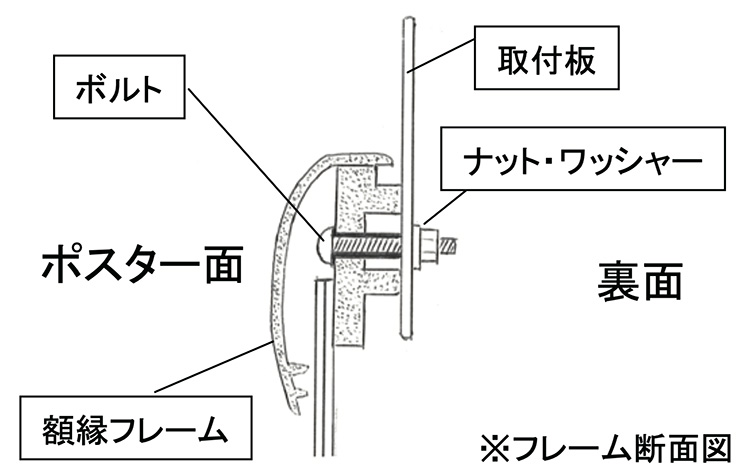 フレームの断面図です。額縁フレームの裏側に取付板に固定するためのボルトが備え付けられています。